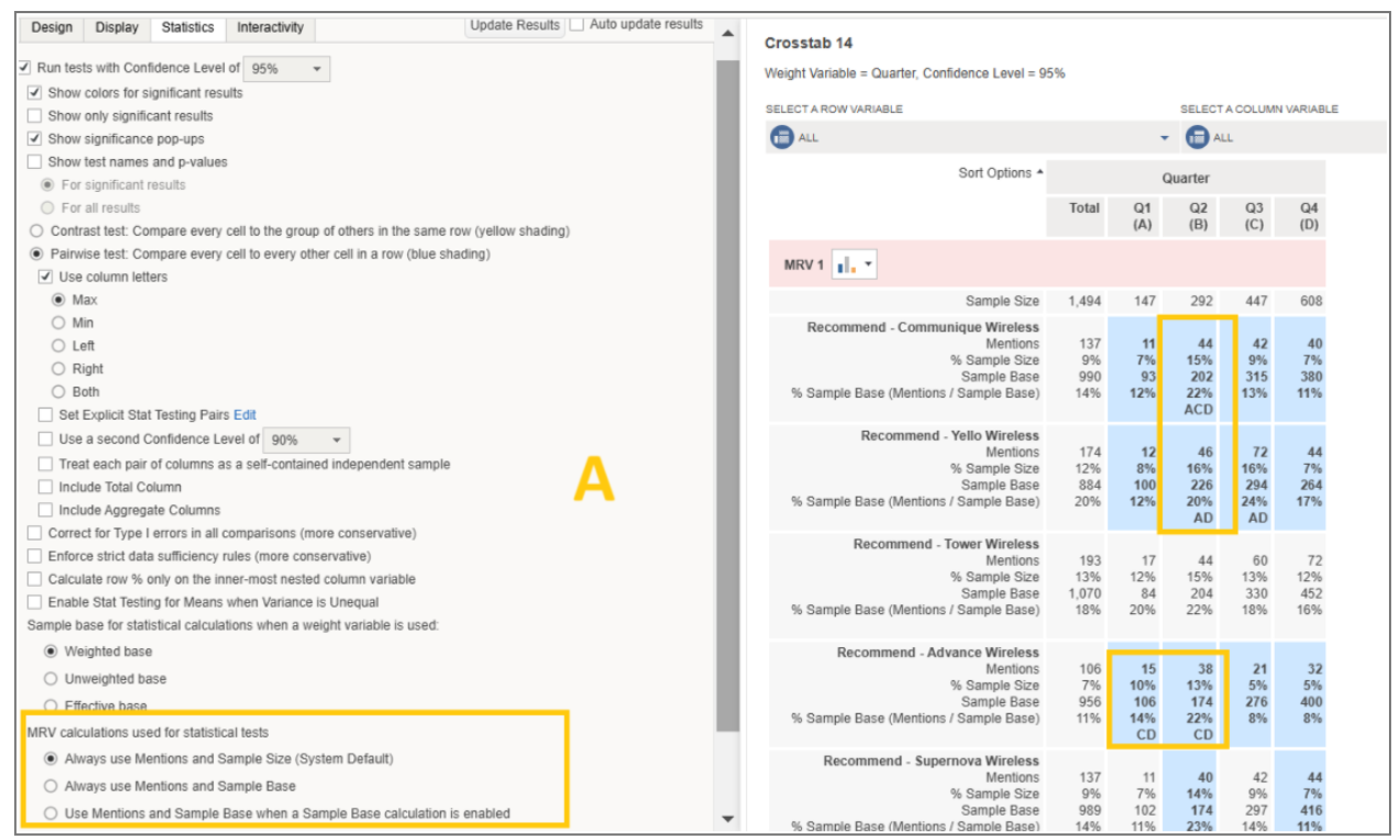 Using Sample Size or Sample Base in Statistical Testing
