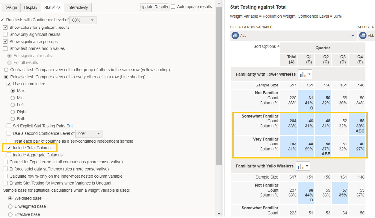Statistical Testing against Total Columns and Aggregate Columns