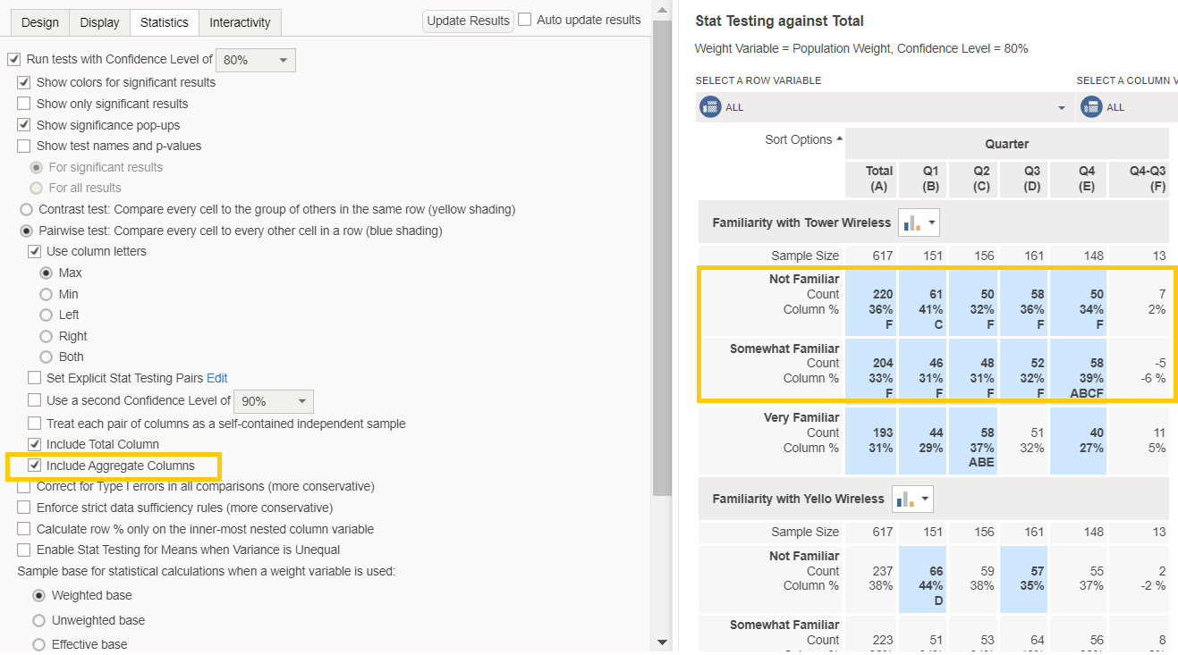 Statistical Testing against Total Columns and Aggregate Columns