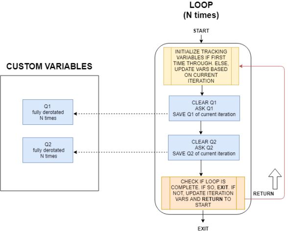 Concept Loop Overview